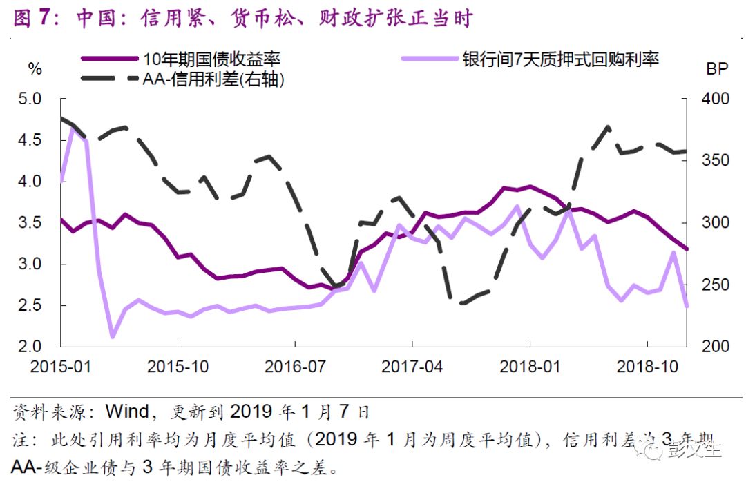 彭文生 | 2019：重構週期 未分類 第9張