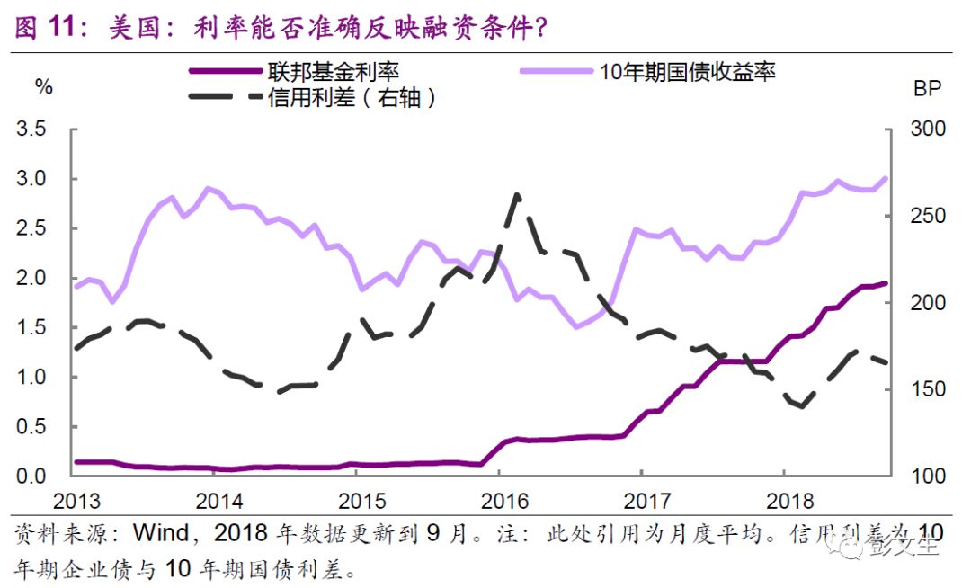 彭文生 | 2019：重構週期 未分類 第13張