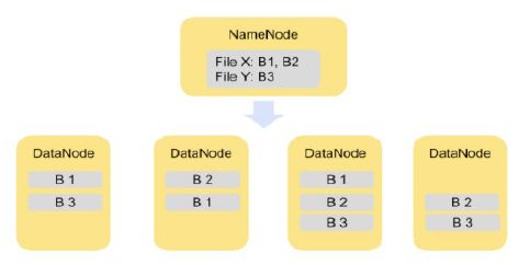 java解析xml文件代码_dfs文件服务器java代码_dfs复制服务