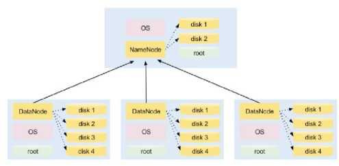 java解析xml文件代码_dfs复制服务_dfs文件服务器java代码