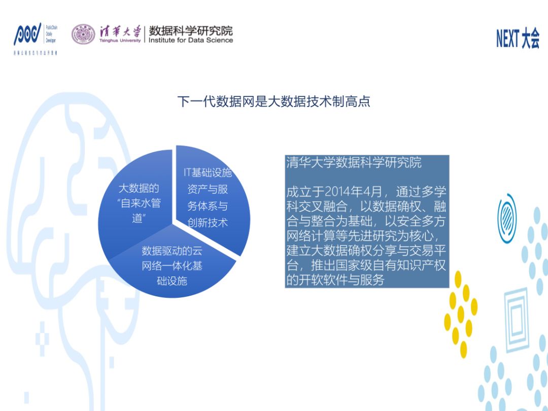 下一代資料網：資料驅動的雲網鏈一體化（附視訊和PPT）