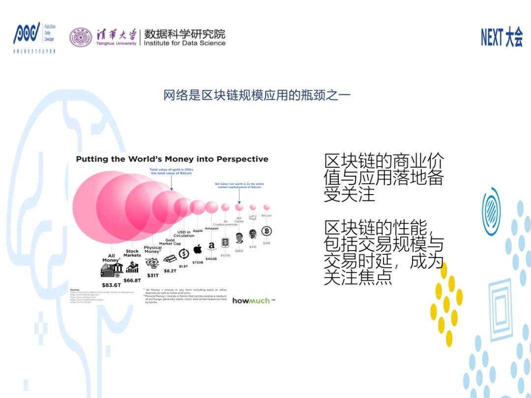 下一代資料網：資料驅動的雲網鏈一體化（附視訊和PPT）