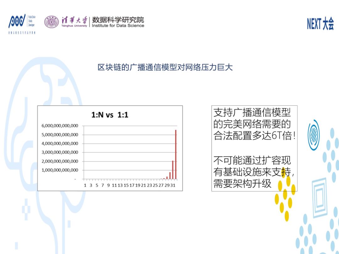 下一代資料網：資料驅動的雲網鏈一體化（附視訊和PPT）