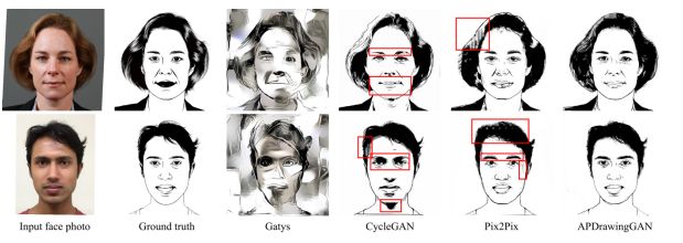 人臉照片秒變藝術肖像畫：清華大學提出APDrawingGAN CVPR 2019 oral paper