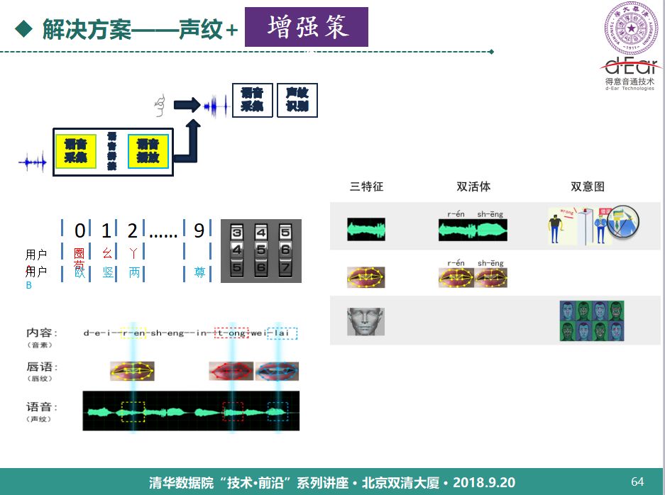 清華大學鄭方：語音技術用於身份認證的理論與實踐