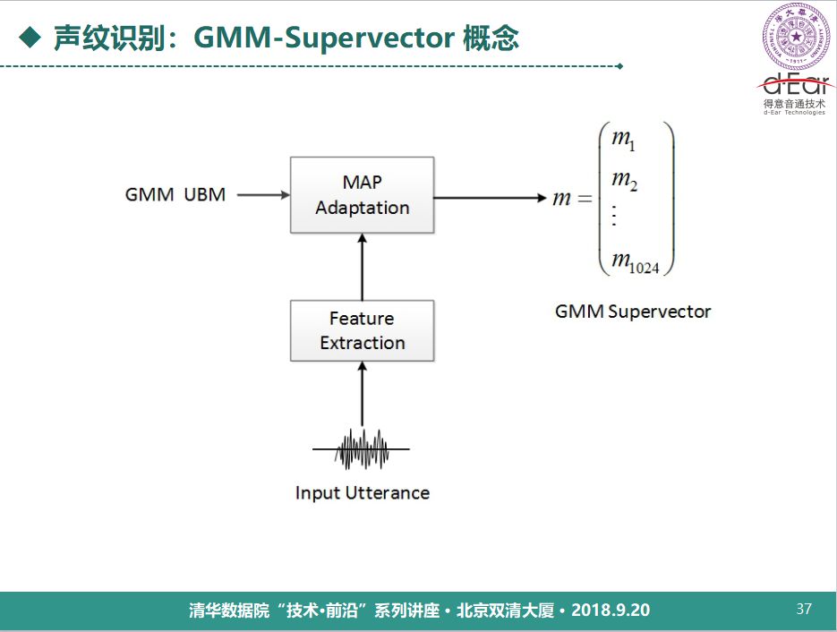 清華大學鄭方：語音技術用於身份認證的理論與實踐