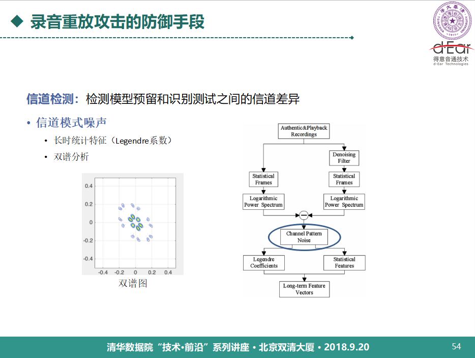 清華大學鄭方：語音技術用於身份認證的理論與實踐