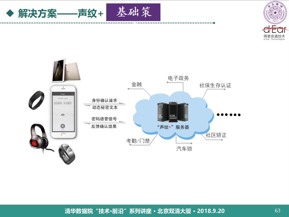 清華大學鄭方：語音技術用於身份認證的理論與實踐