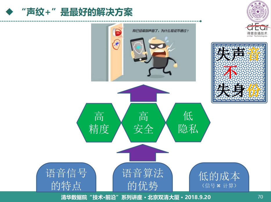 清華大學鄭方：語音技術用於身份認證的理論與實踐