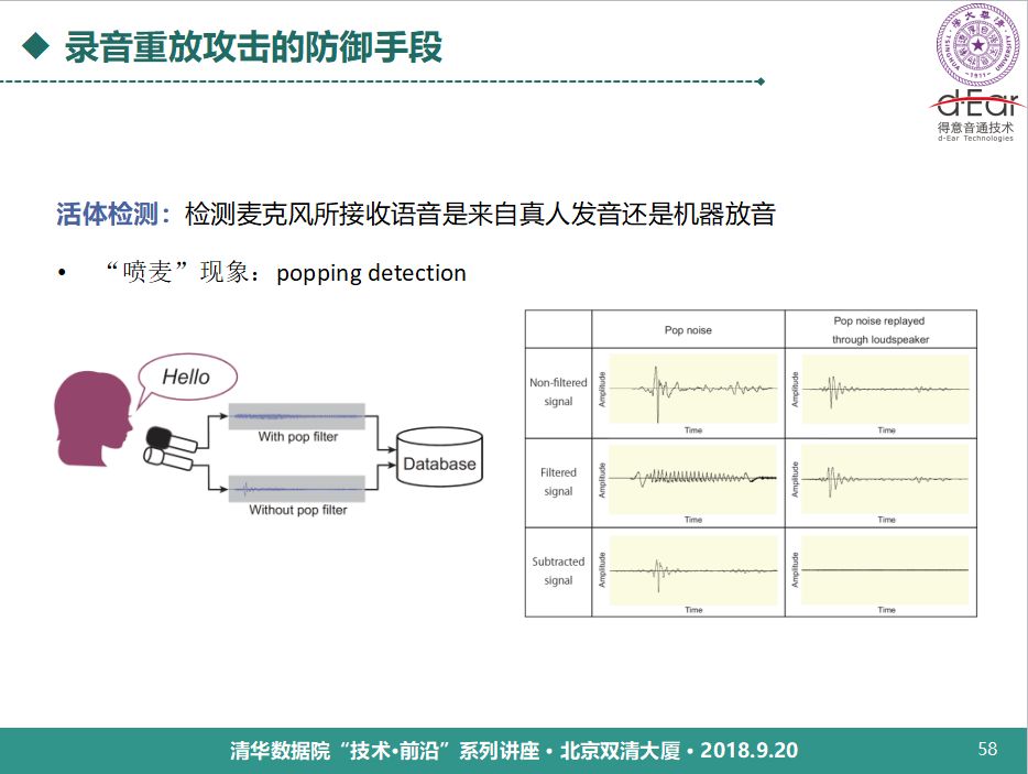 清華大學鄭方：語音技術用於身份認證的理論與實踐