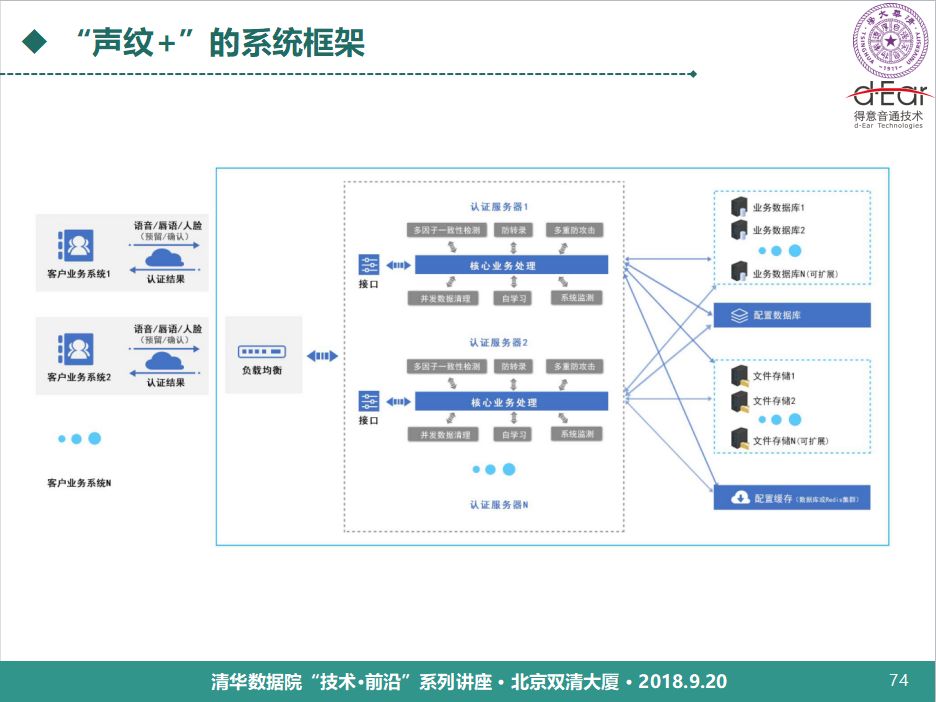 清華大學鄭方：語音技術用於身份認證的理論與實踐