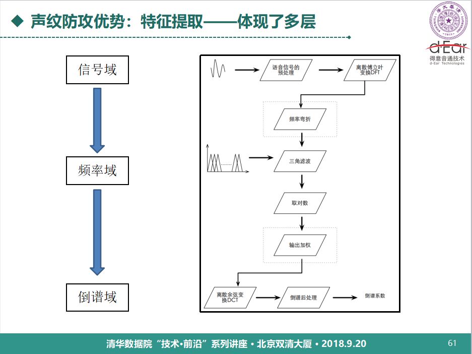 清華大學鄭方：語音技術用於身份認證的理論與實踐