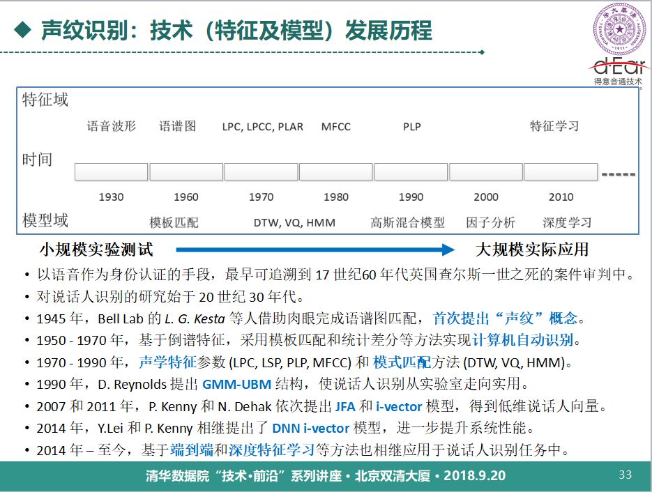 清華大學鄭方：語音技術用於身份認證的理論與實踐