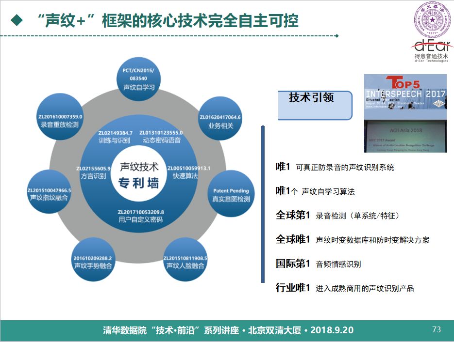 清華大學鄭方：語音技術用於身份認證的理論與實踐