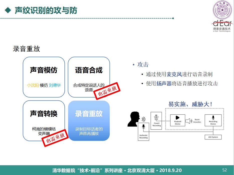 清華大學鄭方：語音技術用於身份認證的理論與實踐