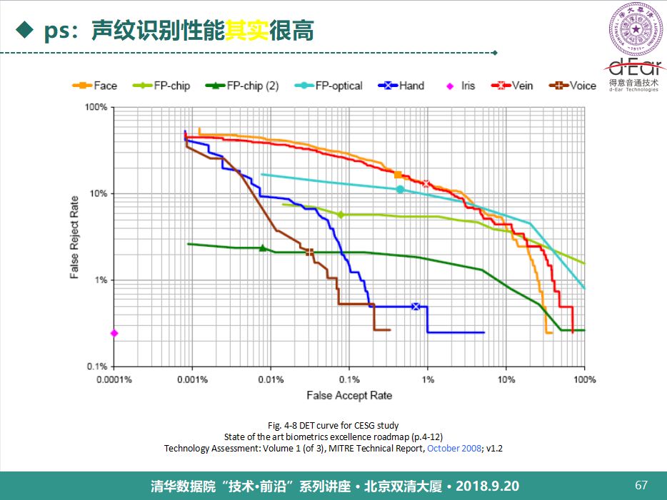 清華大學鄭方：語音技術用於身份認證的理論與實踐