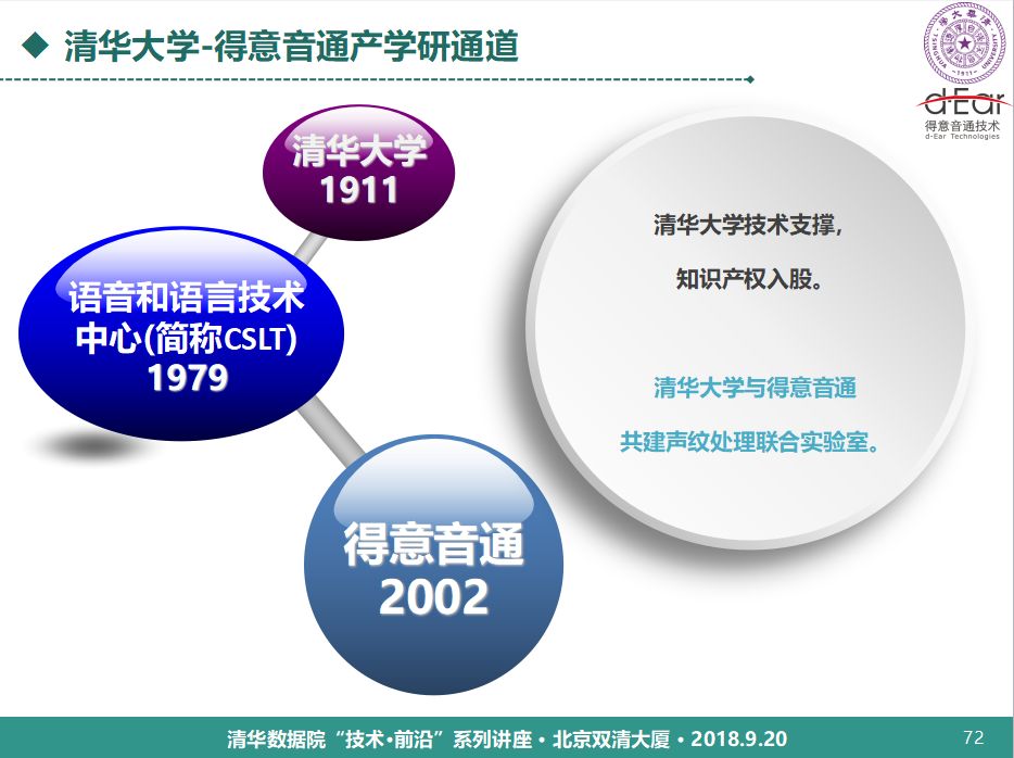 清華大學鄭方：語音技術用於身份認證的理論與實踐