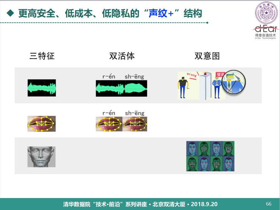 清華大學鄭方：語音技術用於身份認證的理論與實踐