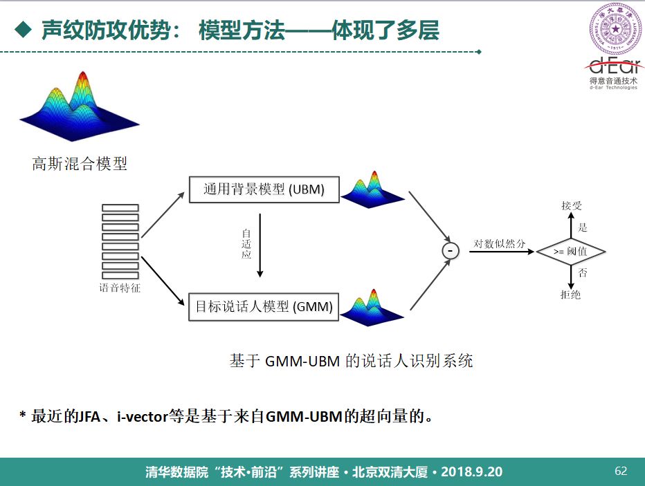 清華大學鄭方：語音技術用於身份認證的理論與實踐