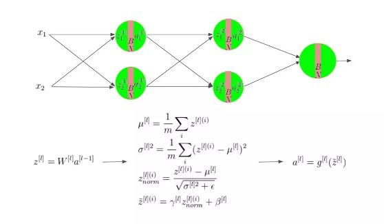 深度學習中的Normalization模型（附例項&公式）