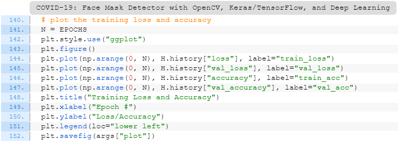 COVID-19：利用Opencv, Keras/Tensorflow和深度學習進行口罩檢測