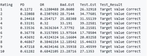 creditR的基於實踐的導論：一個神奇的改良信用風險評分和驗證的R包（附程式碼）