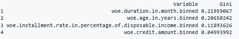 creditR的基於實踐的導論：一個神奇的改良信用風險評分和驗證的R包（附程式碼）