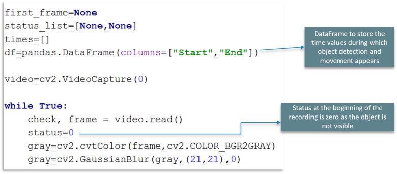 手把手教你使用OpenCV庫（附例項、Python程式碼解析）