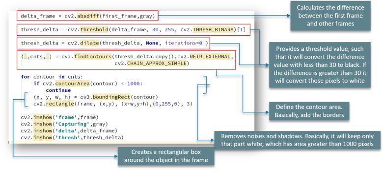 手把手教你使用OpenCV庫（附例項、Python程式碼解析）