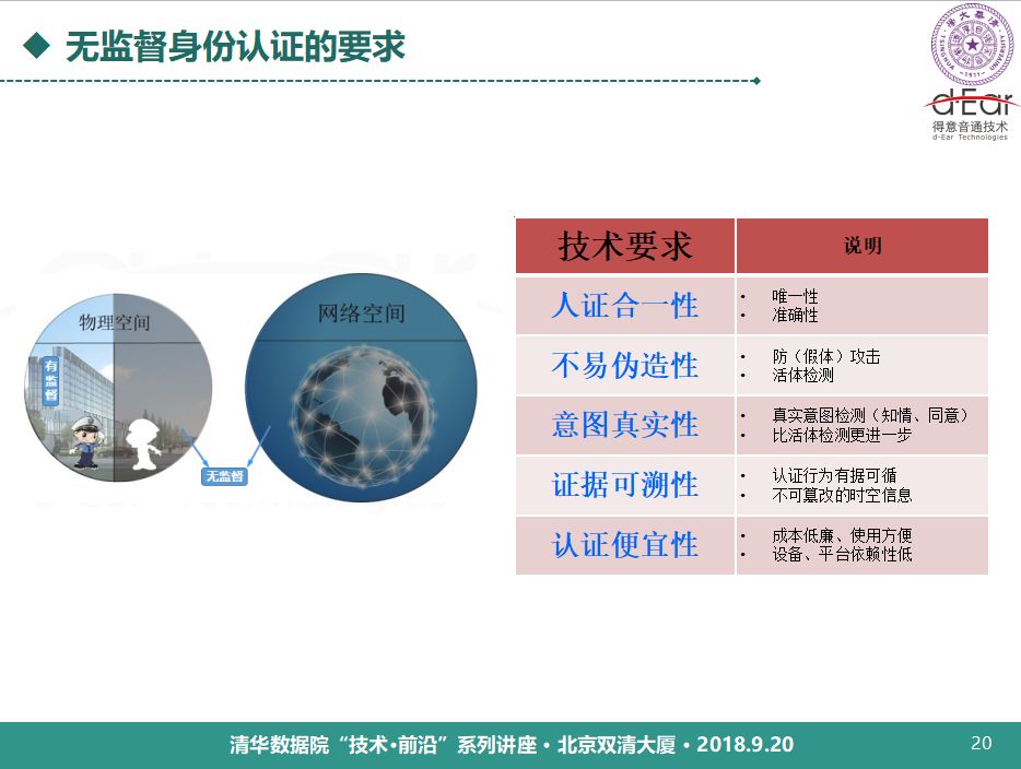 清華大學鄭方：語音技術用於身份認證的理論與實踐