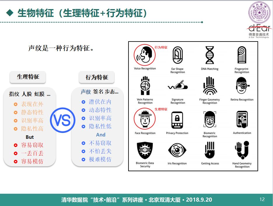 清華大學鄭方：語音技術用於身份認證的理論與實踐