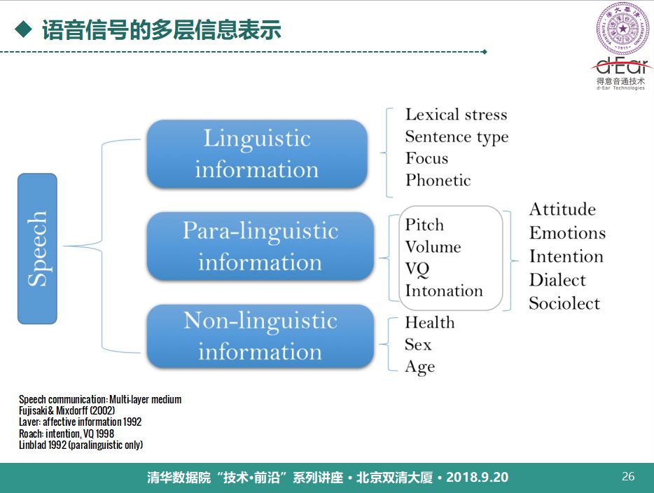 清華大學鄭方：語音技術用於身份認證的理論與實踐