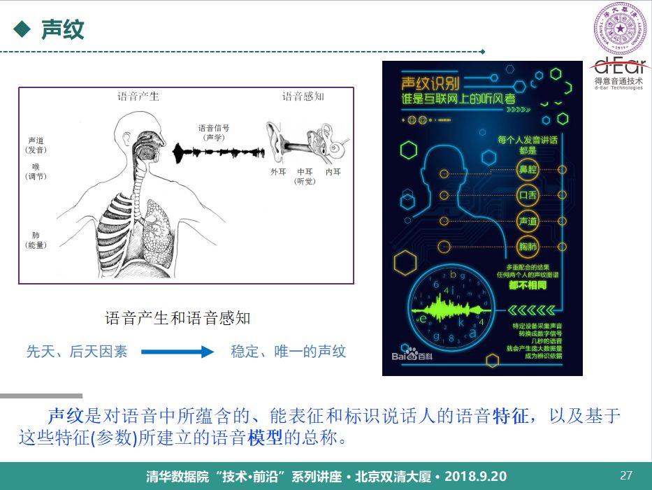 清華大學鄭方：語音技術用於身份認證的理論與實踐