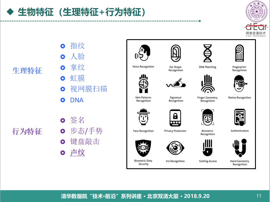 清華大學鄭方：語音技術用於身份認證的理論與實踐