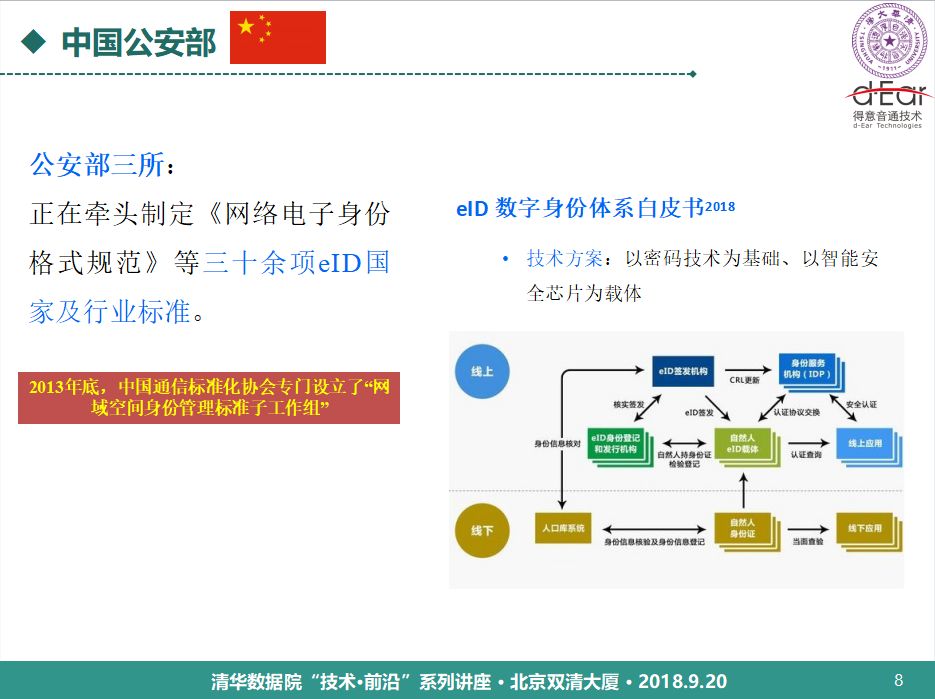 清華大學鄭方：語音技術用於身份認證的理論與實踐