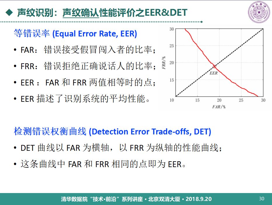 清華大學鄭方：語音技術用於身份認證的理論與實踐