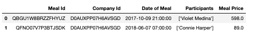 手把手教你怎樣用Python生成漂亮且精闢的影像（附教程程式碼）