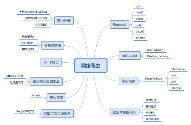 爬虫技术图片