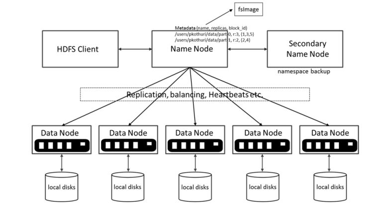 java代码实现文件上传_dfs文件服务器java代码_文件上传java代码