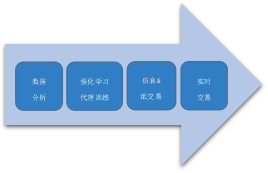 一文了解強化學習的商業應用2