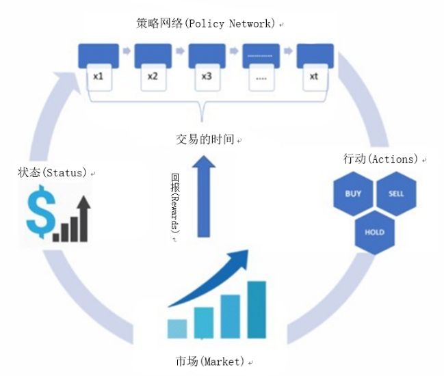 一文了解強化學習的商業應用2