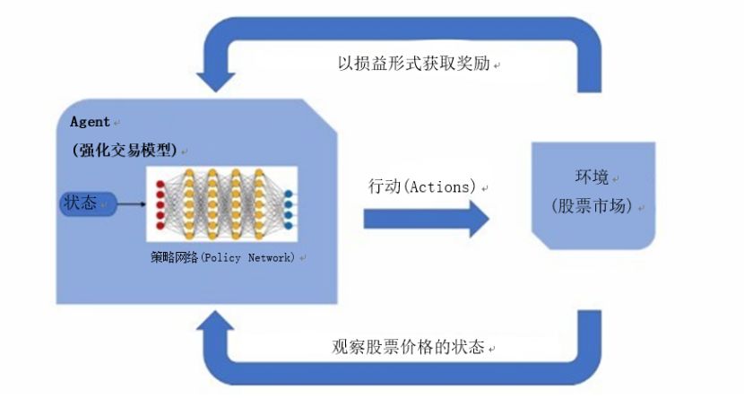 一文了解強化學習的商業應用2