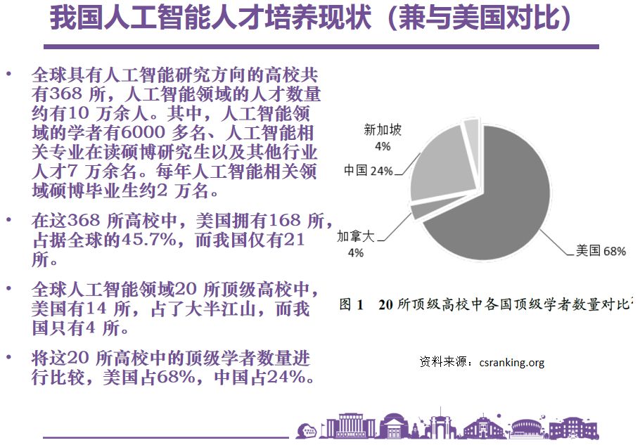 清華大學何曉斌：未來人才培養是大資料、AI和人文社會科學的結合