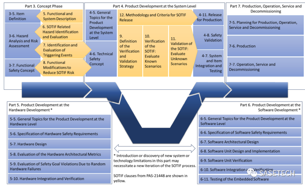 浅谈SOTIF validation的图2
