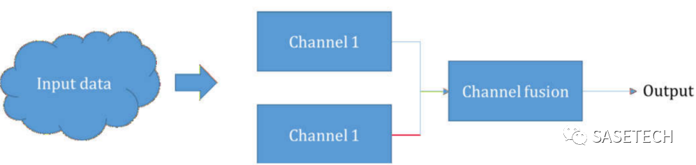浅谈SOTIF validation的图8