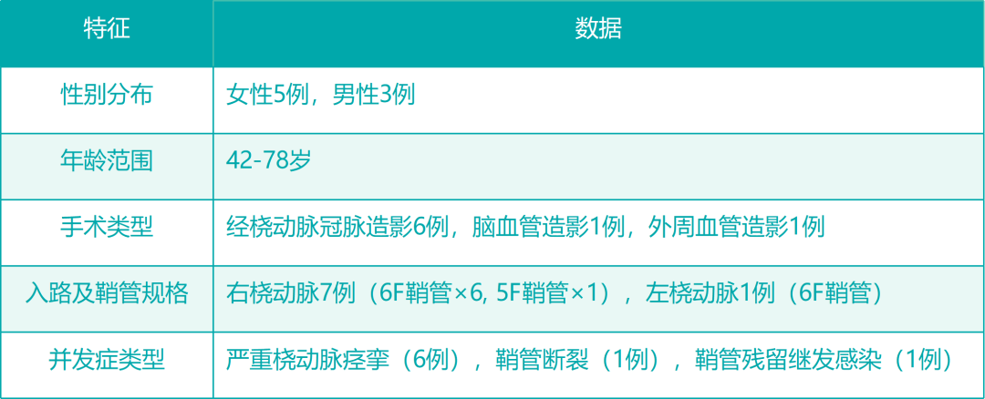 桡动脉鞘怎么读桡动脉鞘管拔不出来怎么办？（文后附精美秘籍彩图）_https://www.jmylbn.com_新闻资讯_第6张