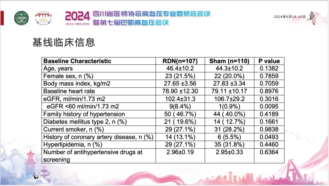 消融电极怎么计费全球唯一，有效降压！Iberis®多电极肾动脉消融系统研究结果亮相第七届巴蜀高血压会议_https://www.jmylbn.com_新闻资讯_第6张