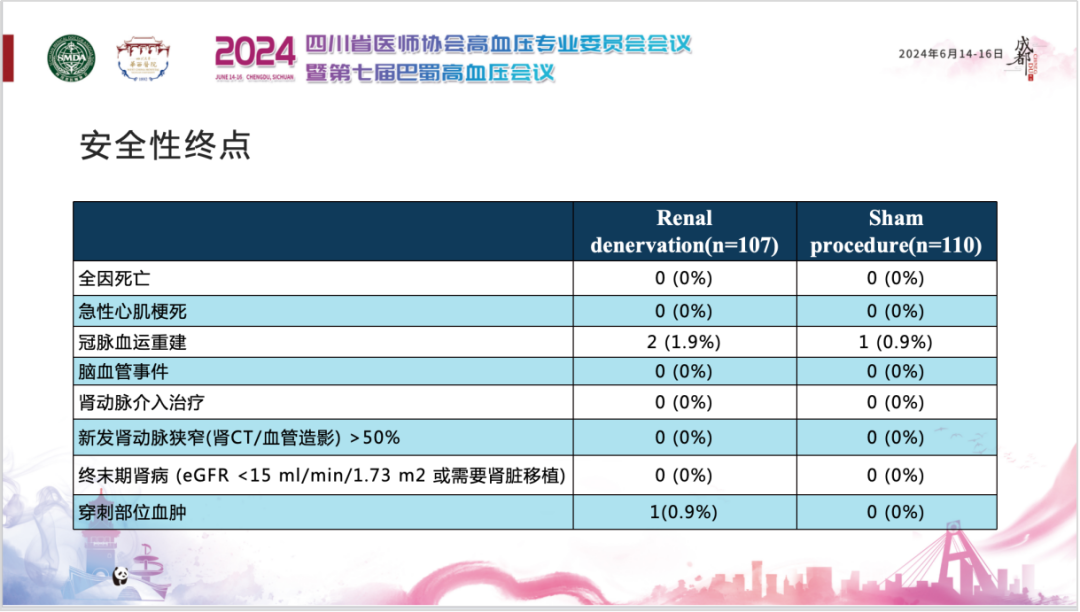 消融电极怎么计费全球唯一，有效降压！Iberis®多电极肾动脉消融系统研究结果亮相第七届巴蜀高血压会议_https://www.jmylbn.com_新闻资讯_第9张