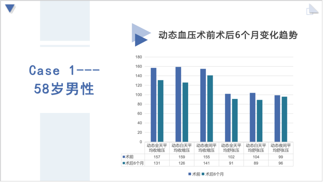 消融电极怎么计费全球唯一，有效降压！Iberis®多电极肾动脉消融系统研究结果亮相第七届巴蜀高血压会议_https://www.jmylbn.com_新闻资讯_第11张