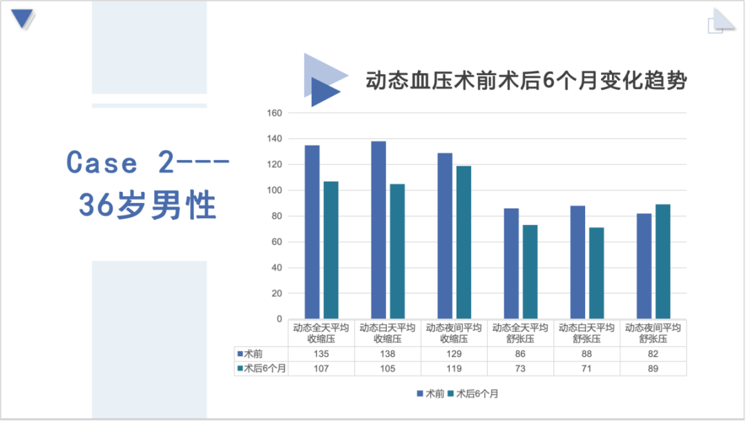 消融电极怎么计费全球唯一，有效降压！Iberis®多电极肾动脉消融系统研究结果亮相第七届巴蜀高血压会议_https://www.jmylbn.com_新闻资讯_第12张